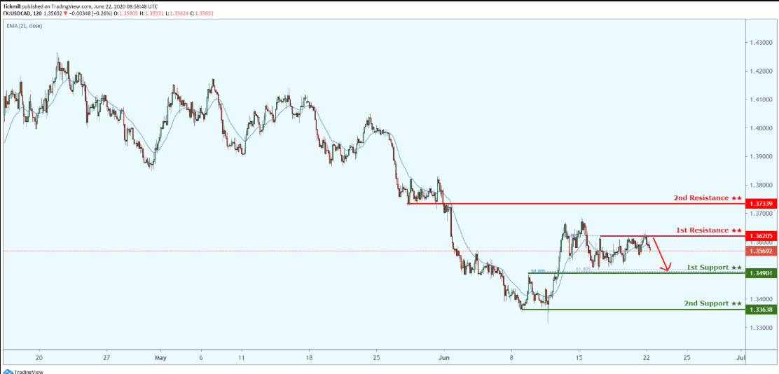 usdcad-16.png