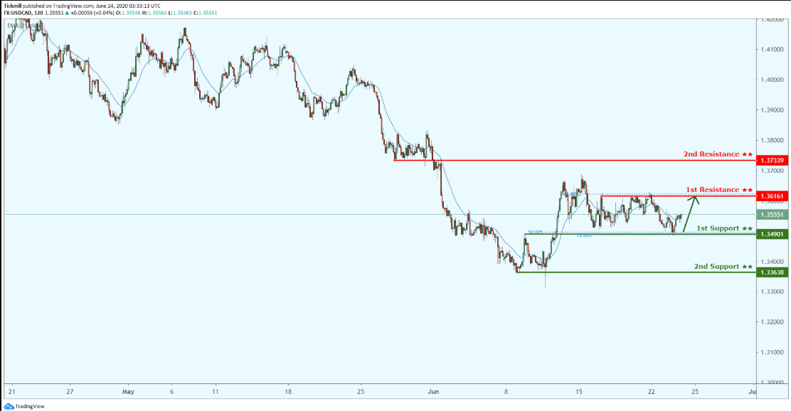 usdcad-18.png