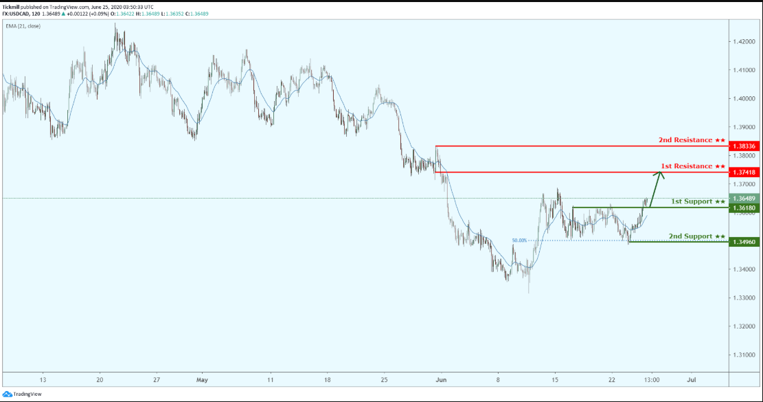 usdcad-19.png