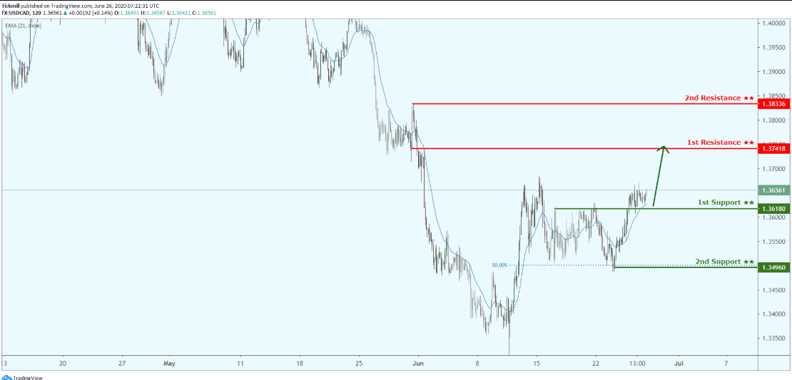 usdcad-20.png