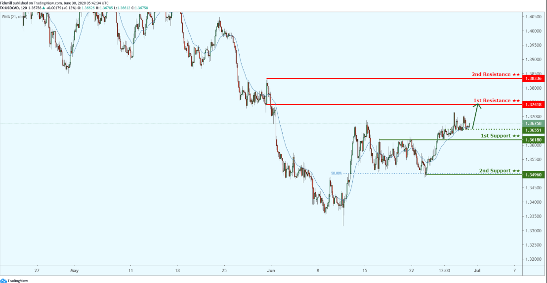 usdcad-22.png