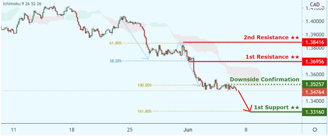 usdcad-4.png