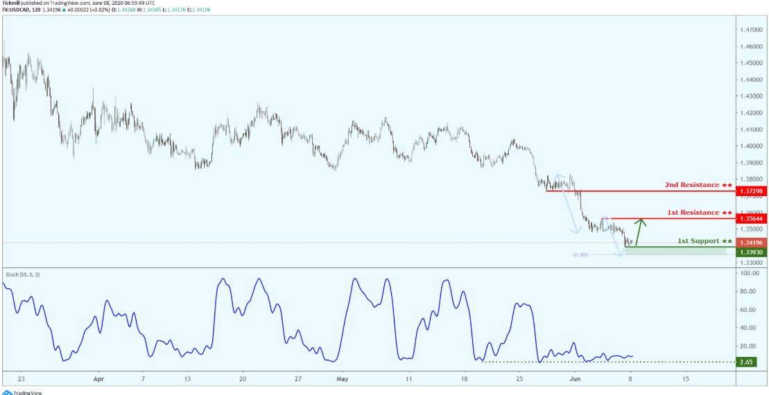 usdcad-5.png