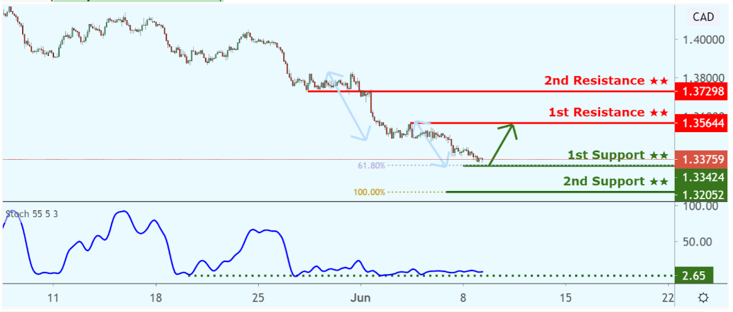 usdcad-6.png