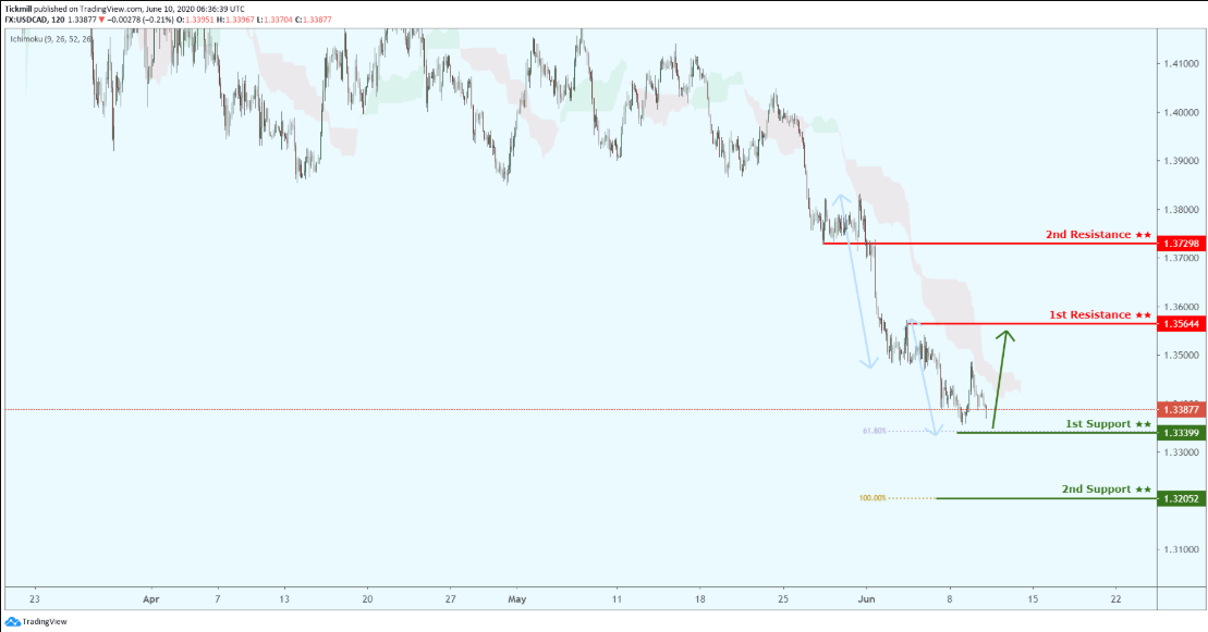 usdcad-7.png
