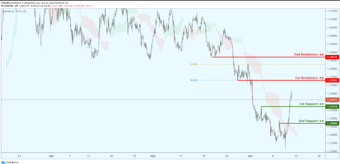 usdcad-9.png