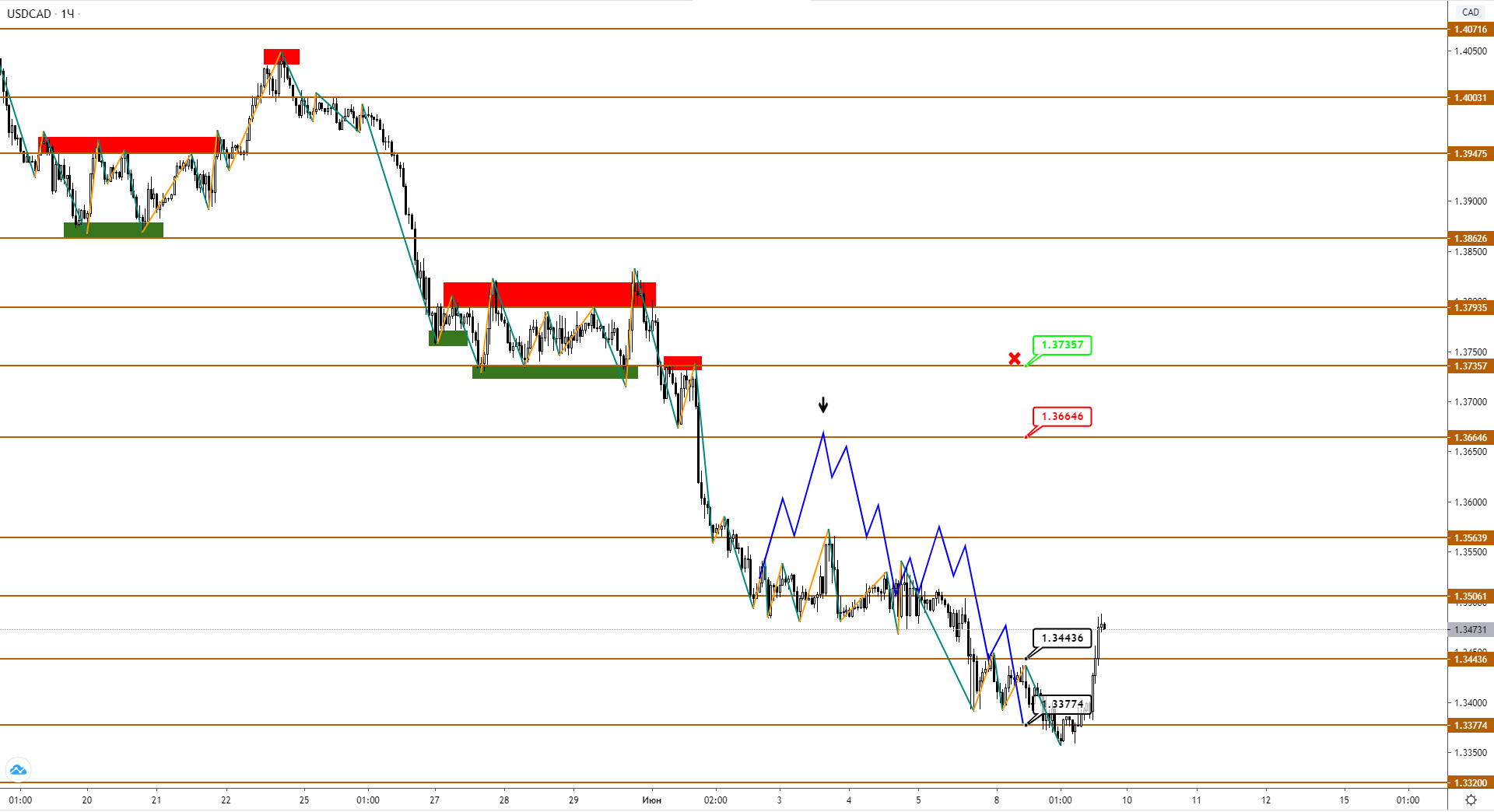usdcad-h1-1-1.png