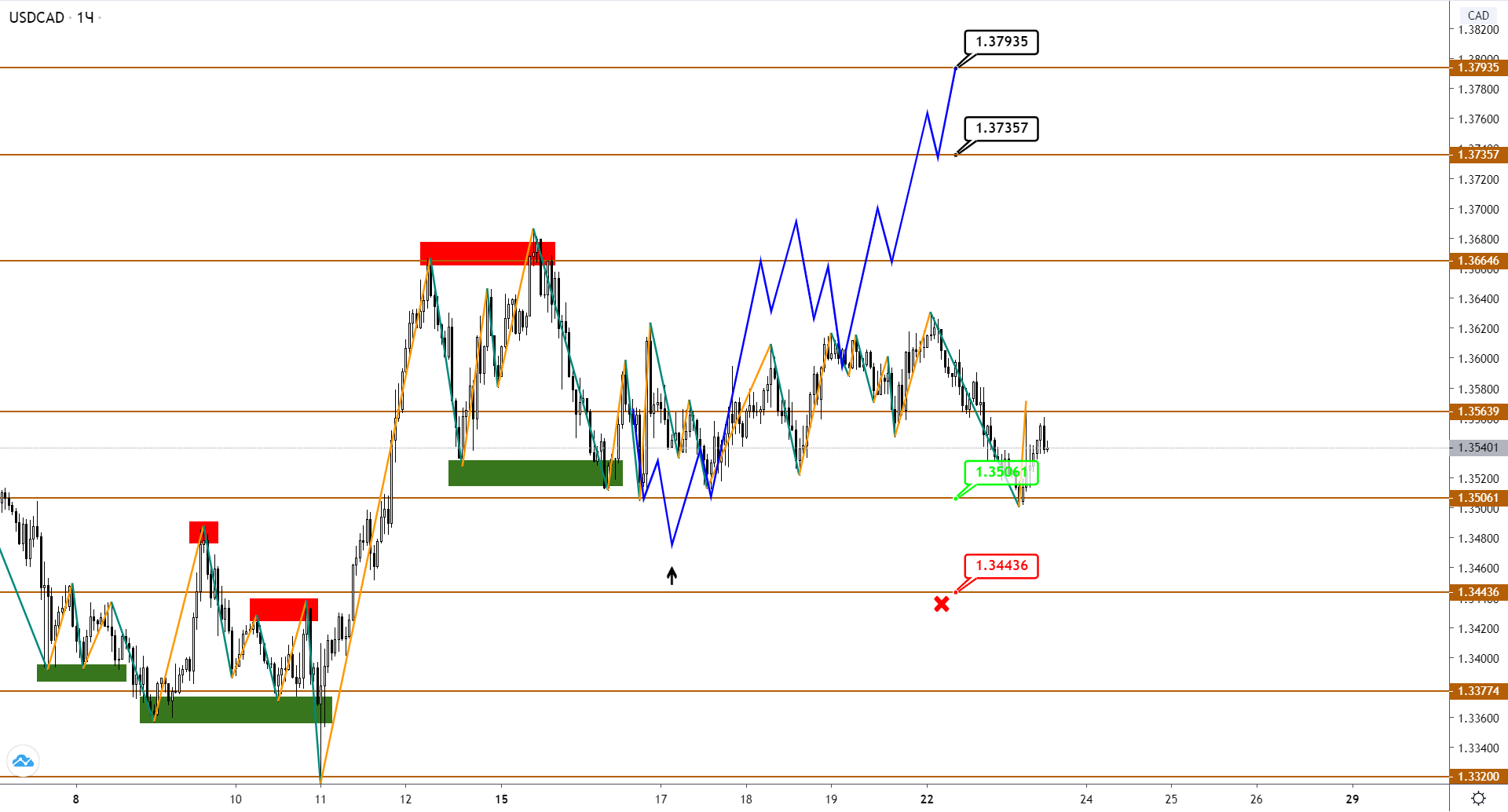 usdcad-h1-1-2.png