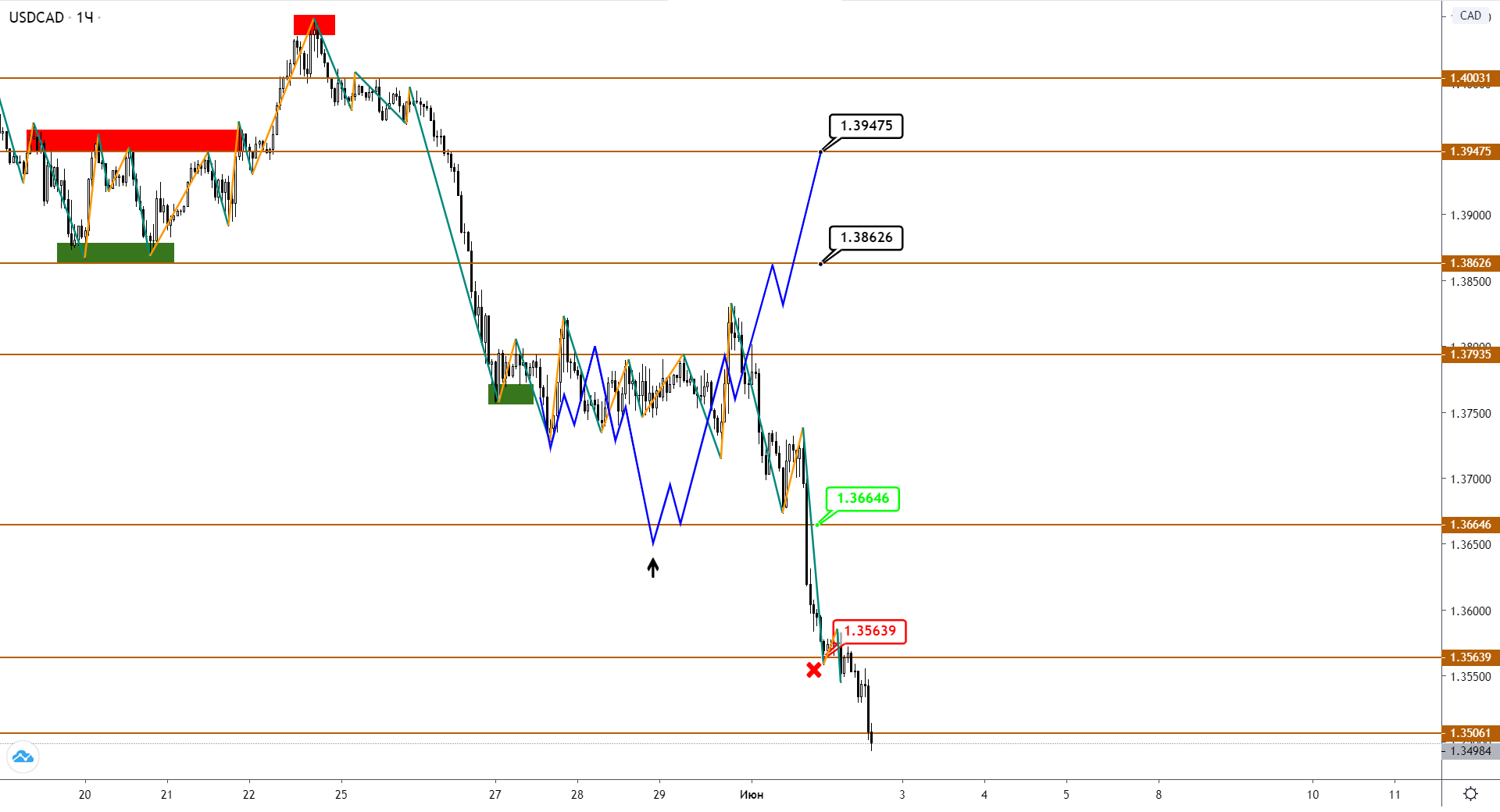 usdcad-h1-1.png