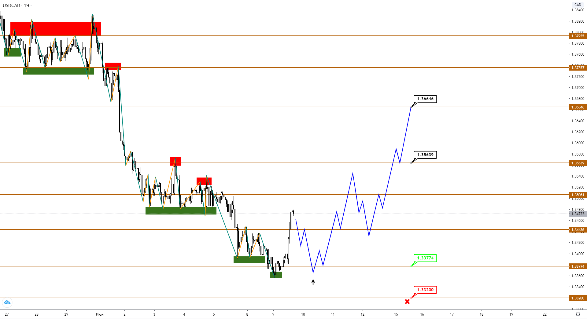USDCAD И Нефть Brent: Цели Отработаны, Уходим В Коррекцию