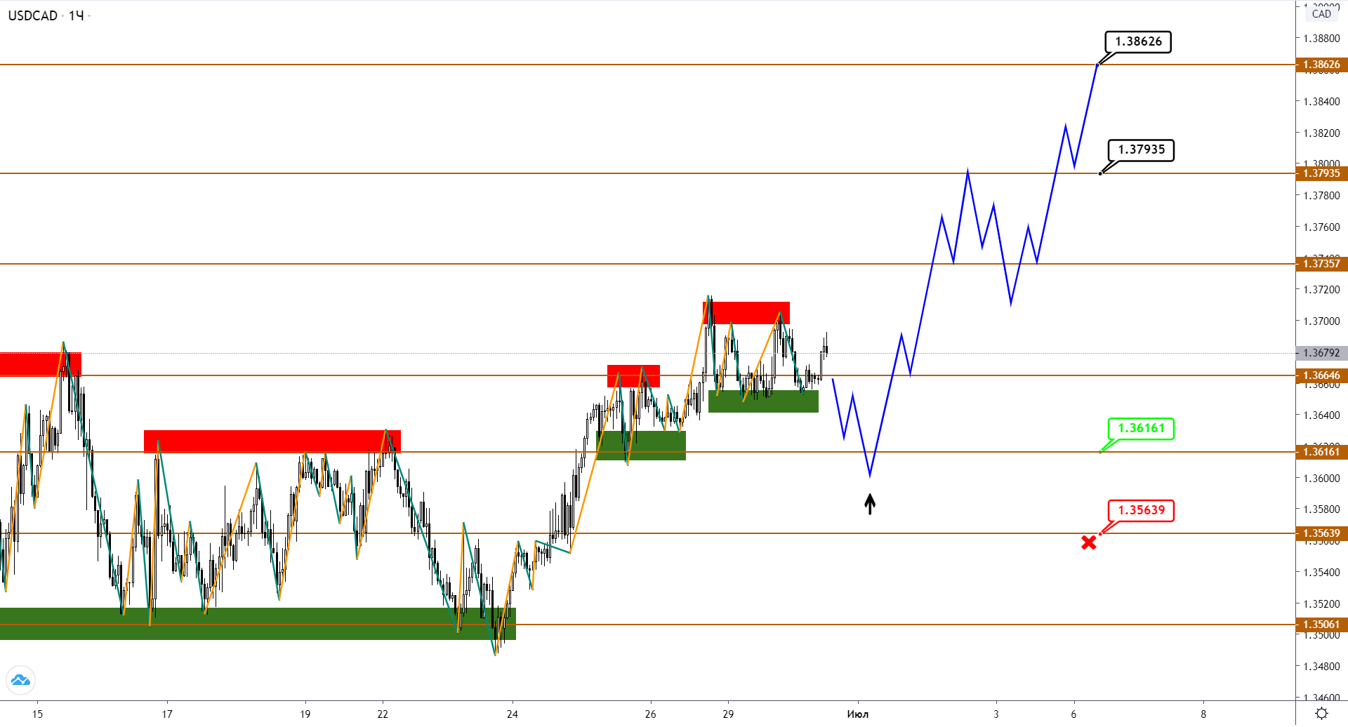 USDCAD Растет На Фоне Умеренного Снижения Цен На Нефть