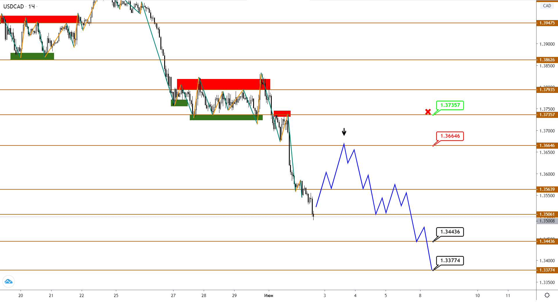 CAD И Brent: Коррекция Отменена, Рост Продолжается