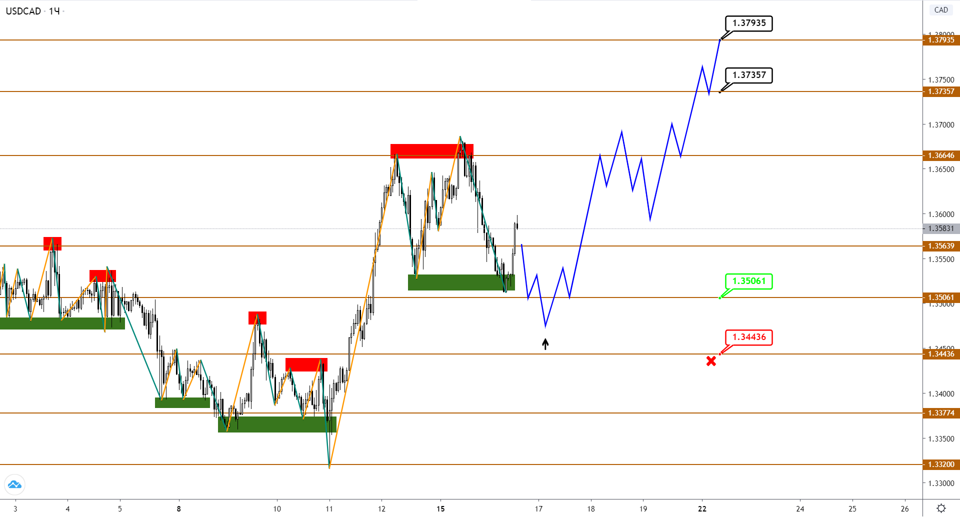 usdcad-h1.png