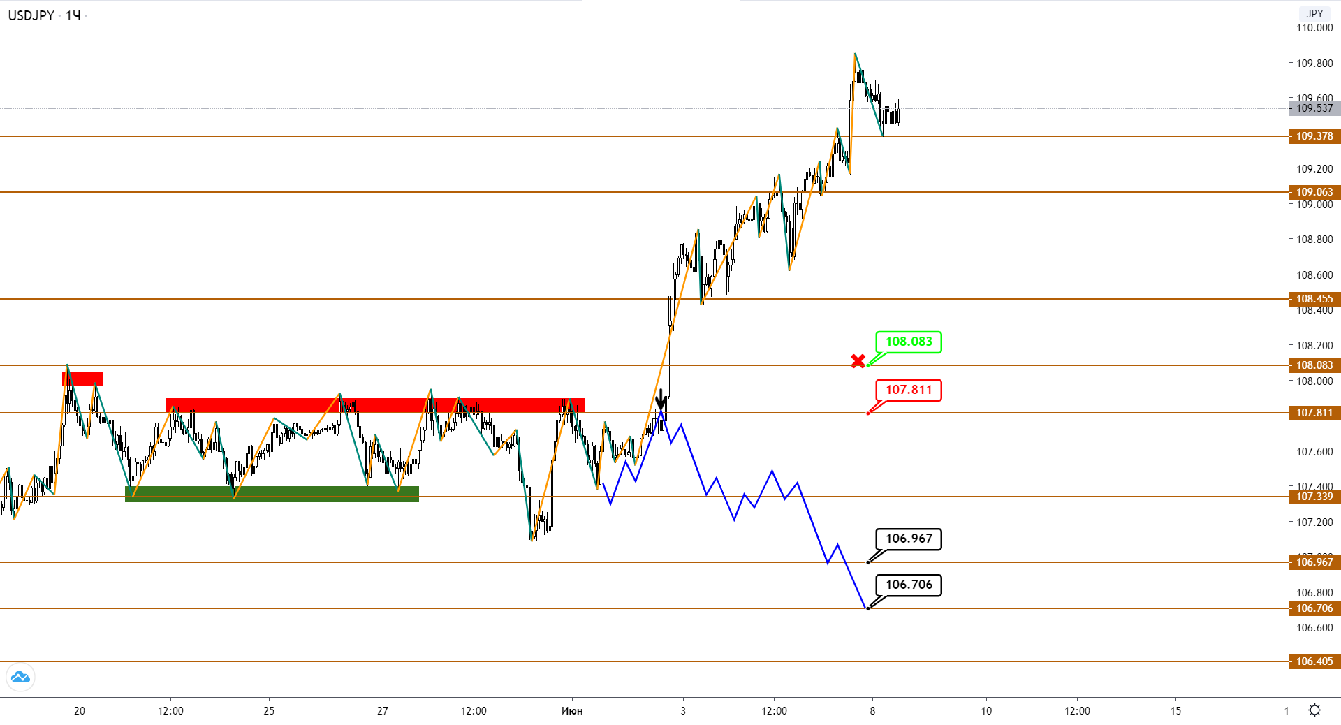 usdjpy-h1-1-1.png