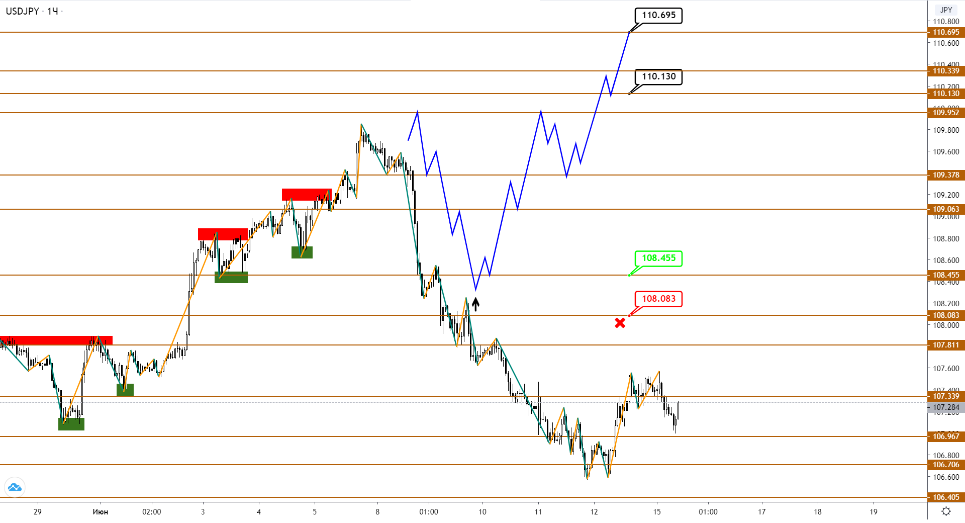 usdjpy-h1-1-2.png