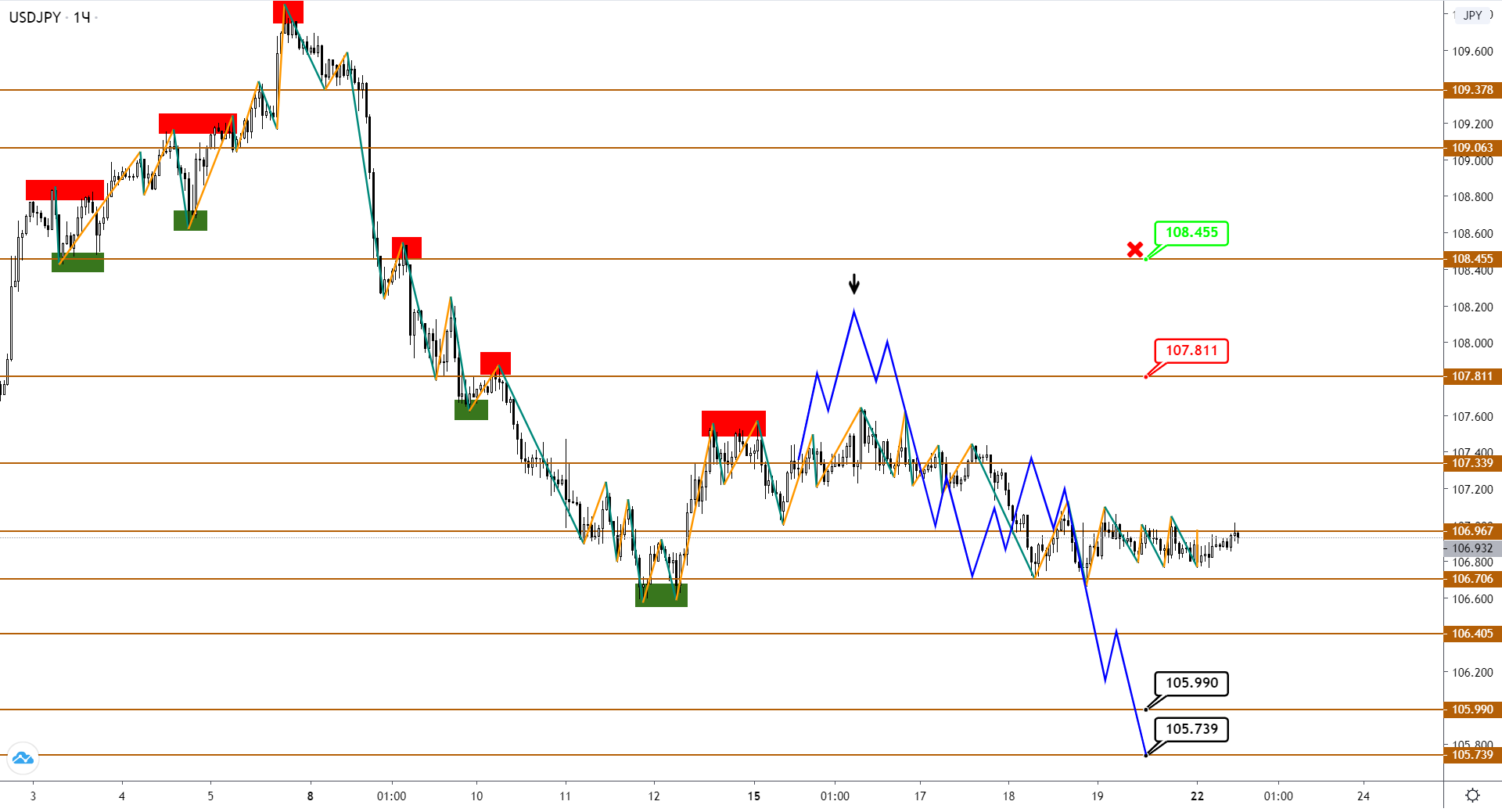 usdjpy-h1-1-3.png