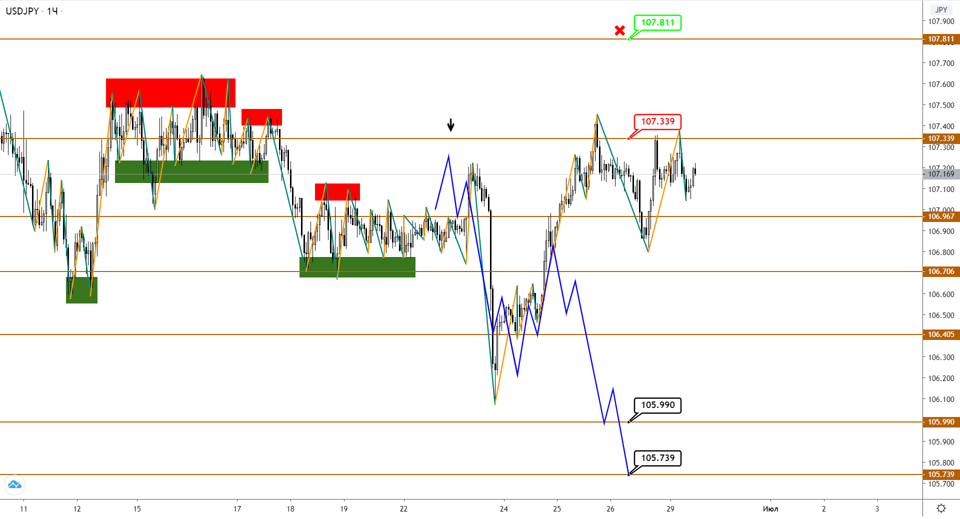 usdjpy-h1-1-4.png
