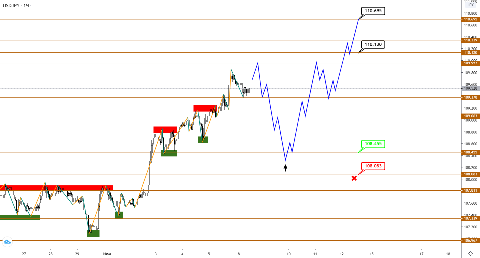 usdjpy-h1-2-1.png
