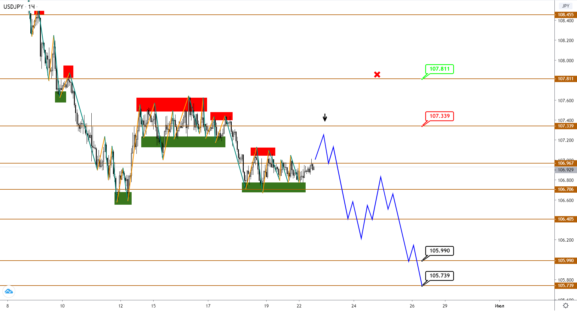 usdjpy-h1-2-3.png