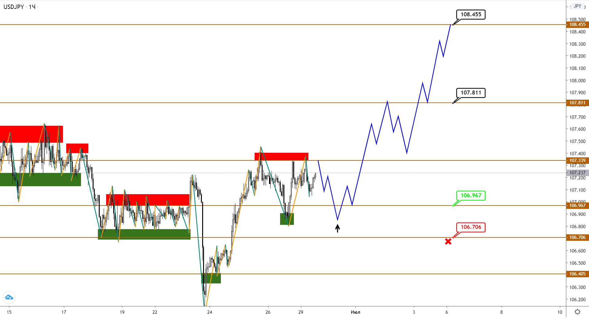 usdjpy-h1-2-4.png