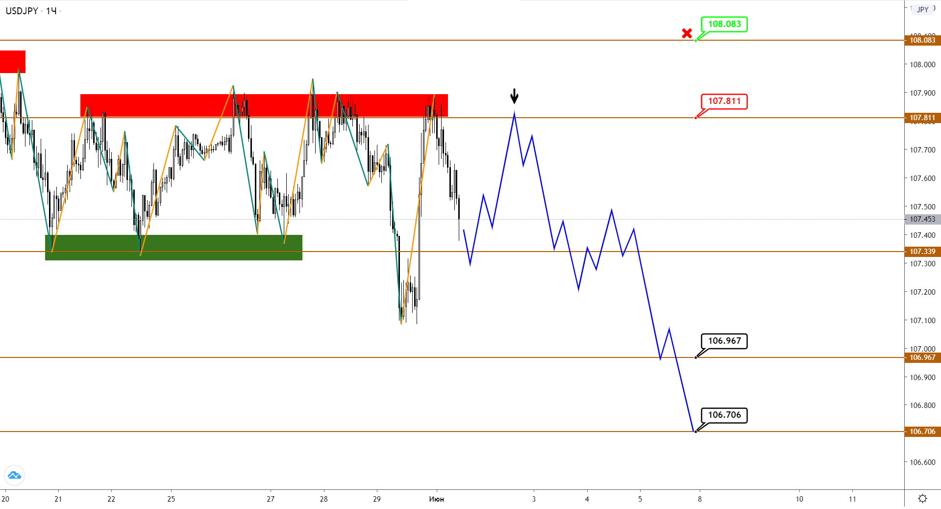 usdjpy-h1-2.png
