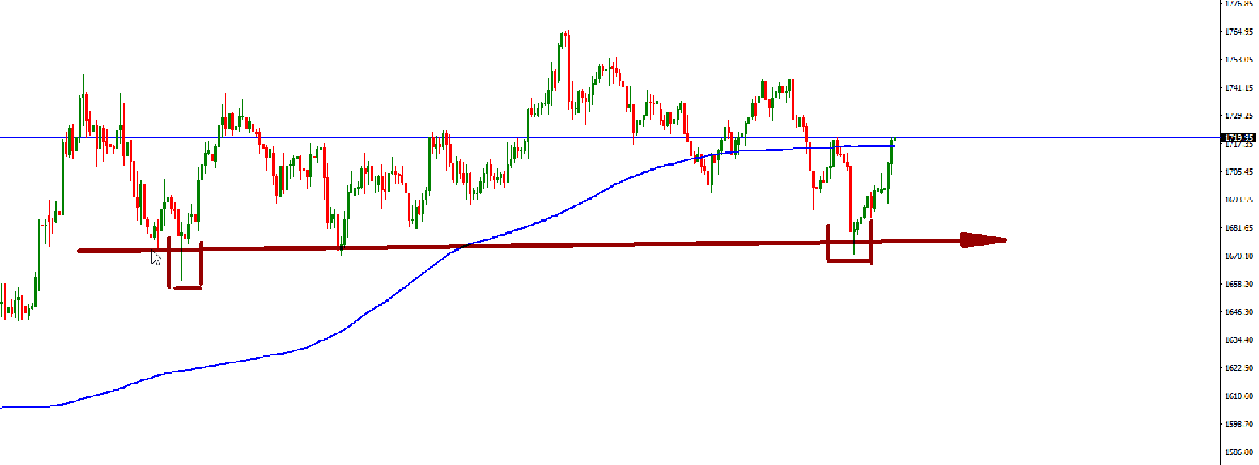 xau_usd_marco_de_h4_hipotesis_junio.png