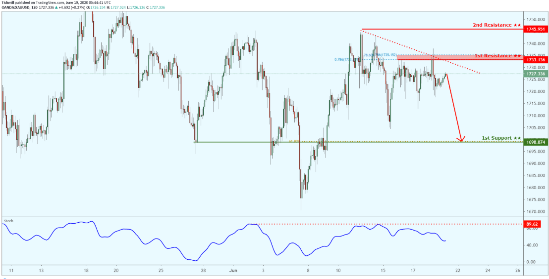 xauusd-13.png