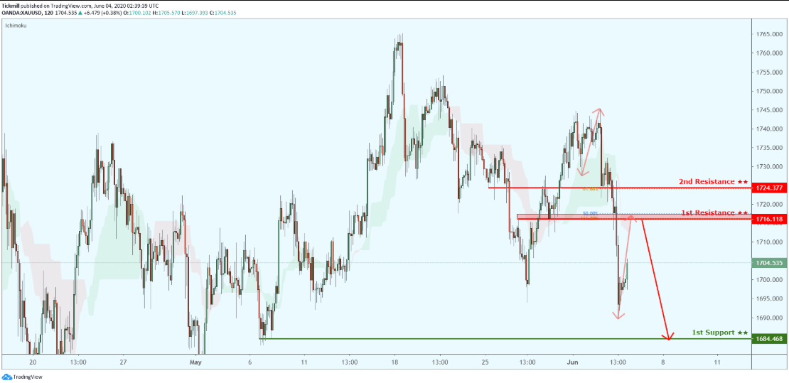 xauusd-3.png