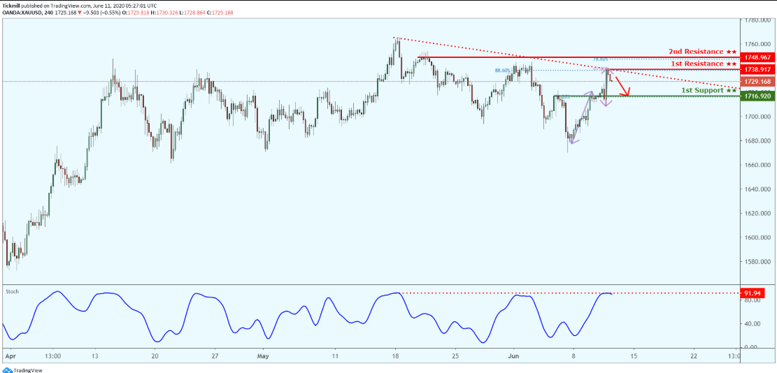 xauusd-8.png