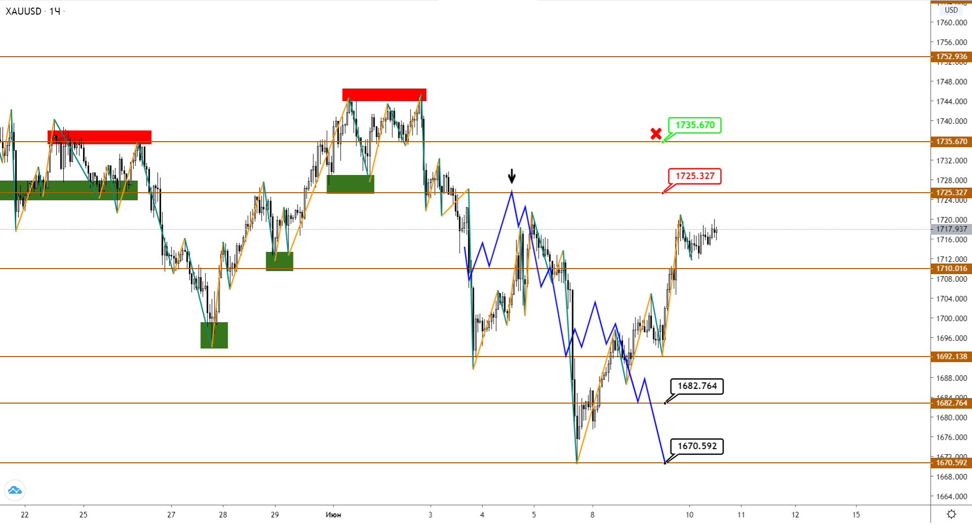 xauusd-h1-1-1.png