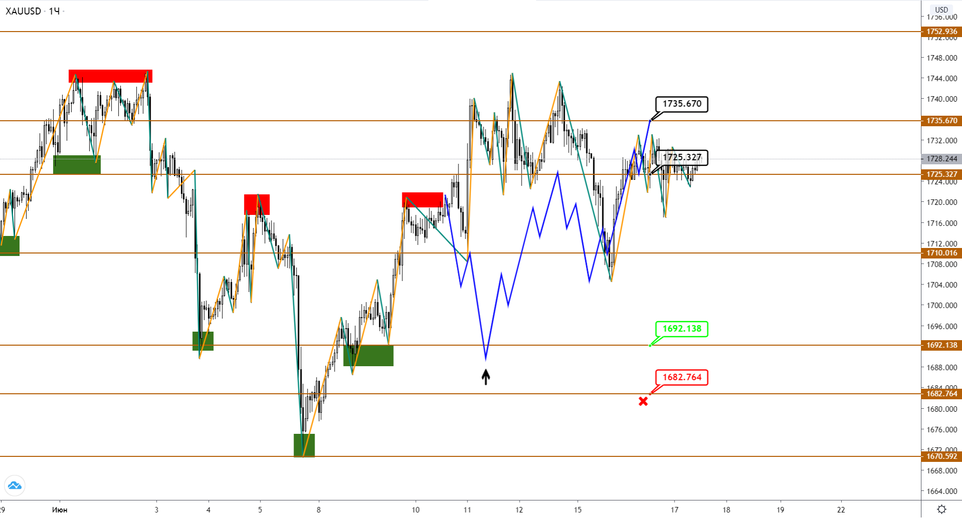 xauusd-h1-1-2.png