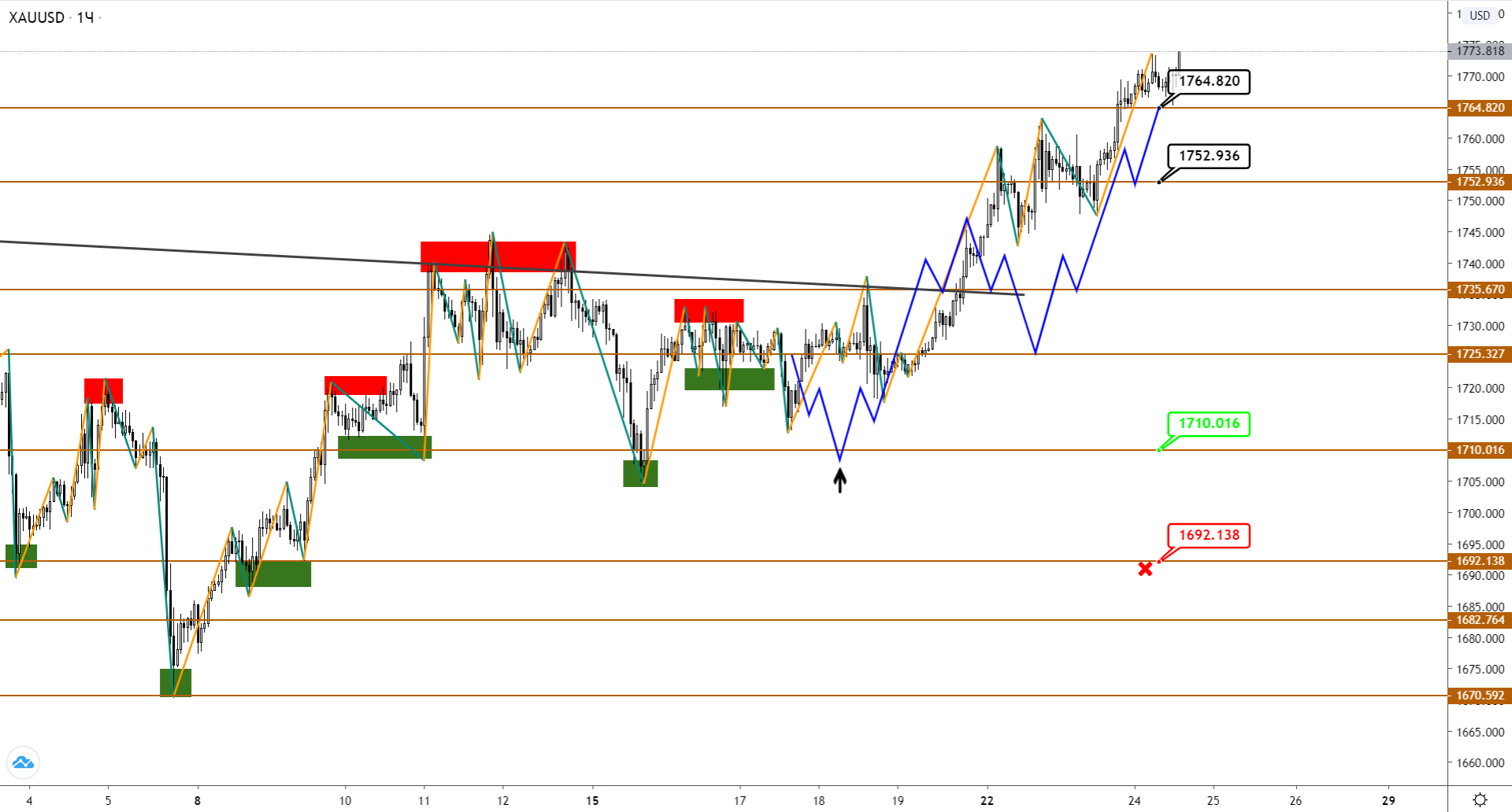 xauusd-h1-1-3.png