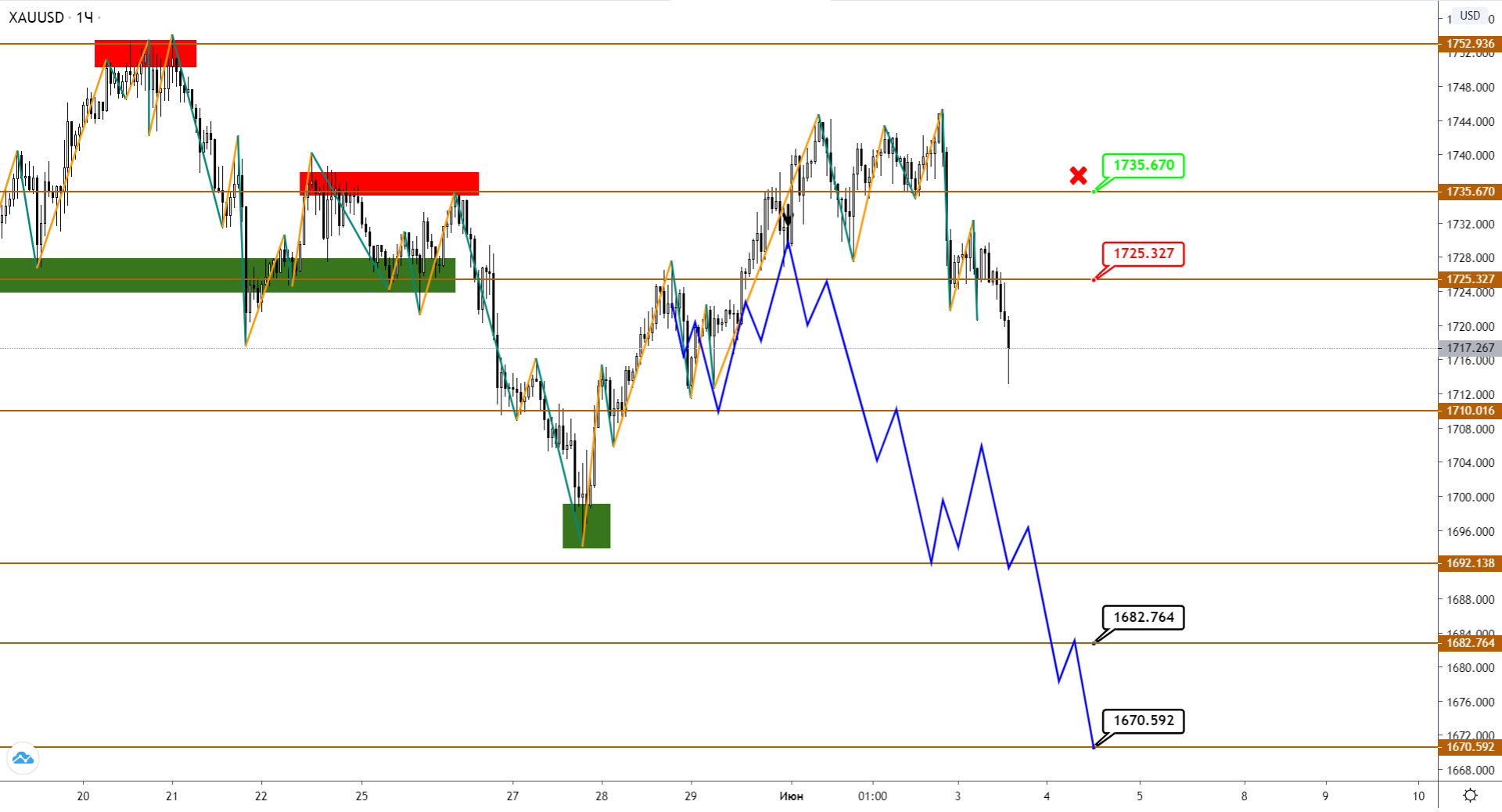xauusd-h1-1.png