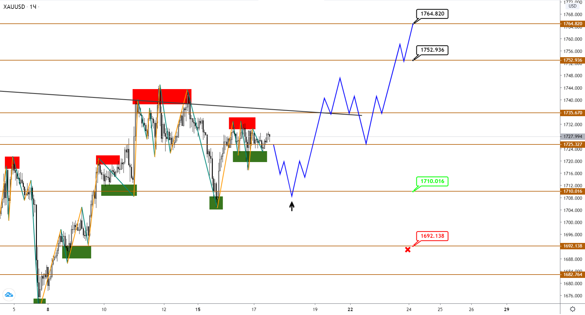 xauusd-h1-2-2.png