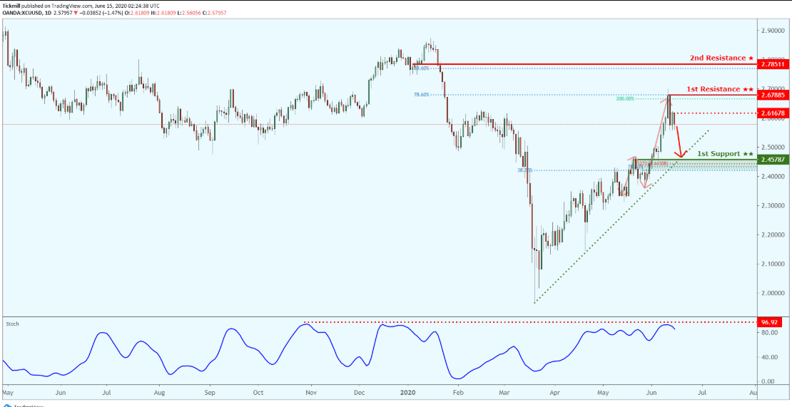 xcuusd-10.png