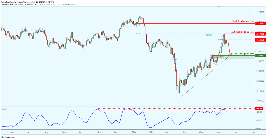 xcuusd-11.png