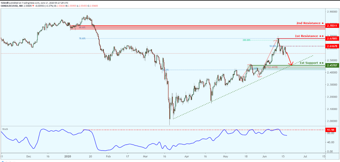 xcuusd-12.png