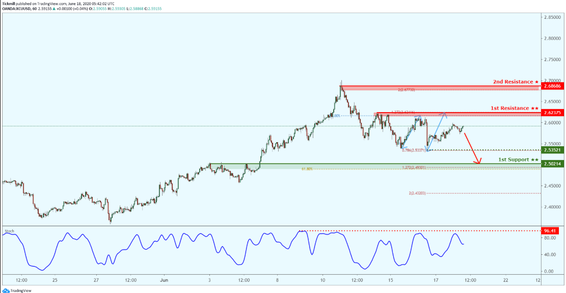 xcuusd-13.png