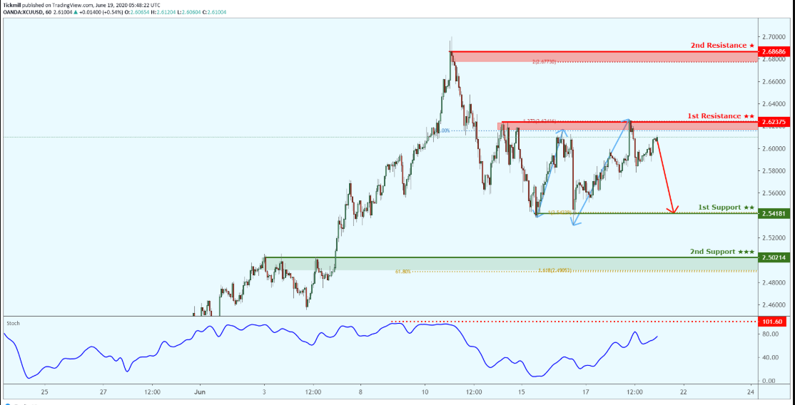 xcuusd-14.png