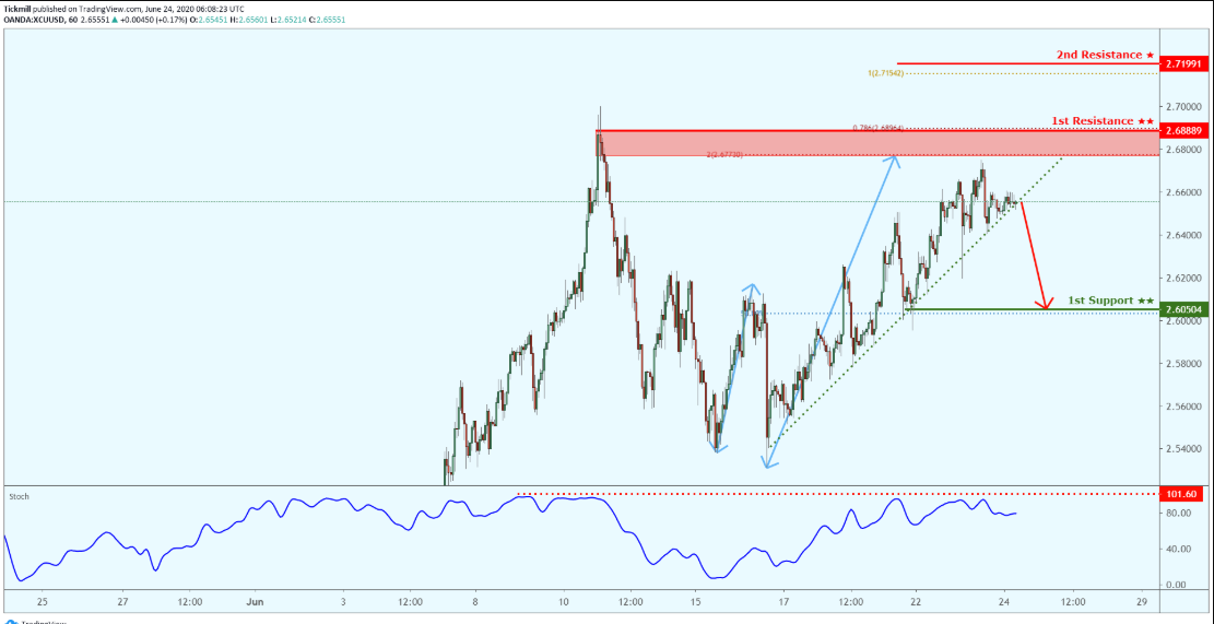 xcuusd-17.png