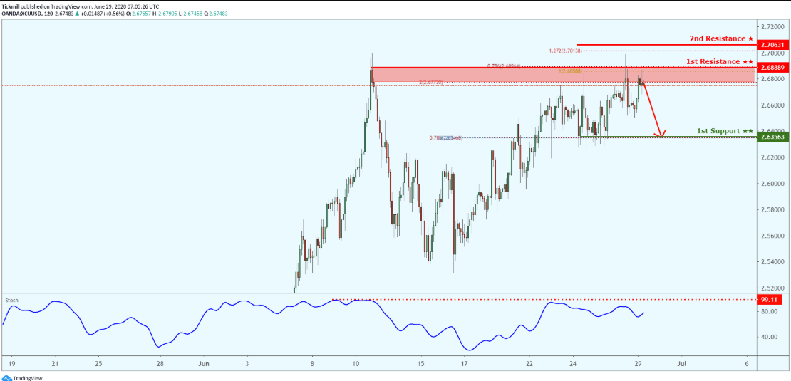 xcuusd-20.png