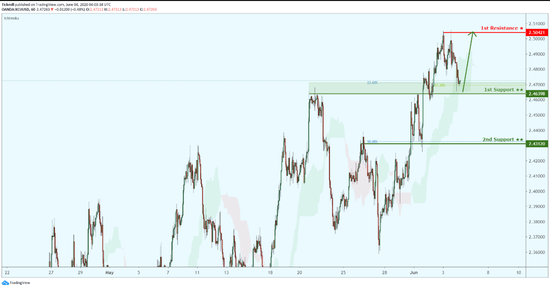 xcuusd-3.png