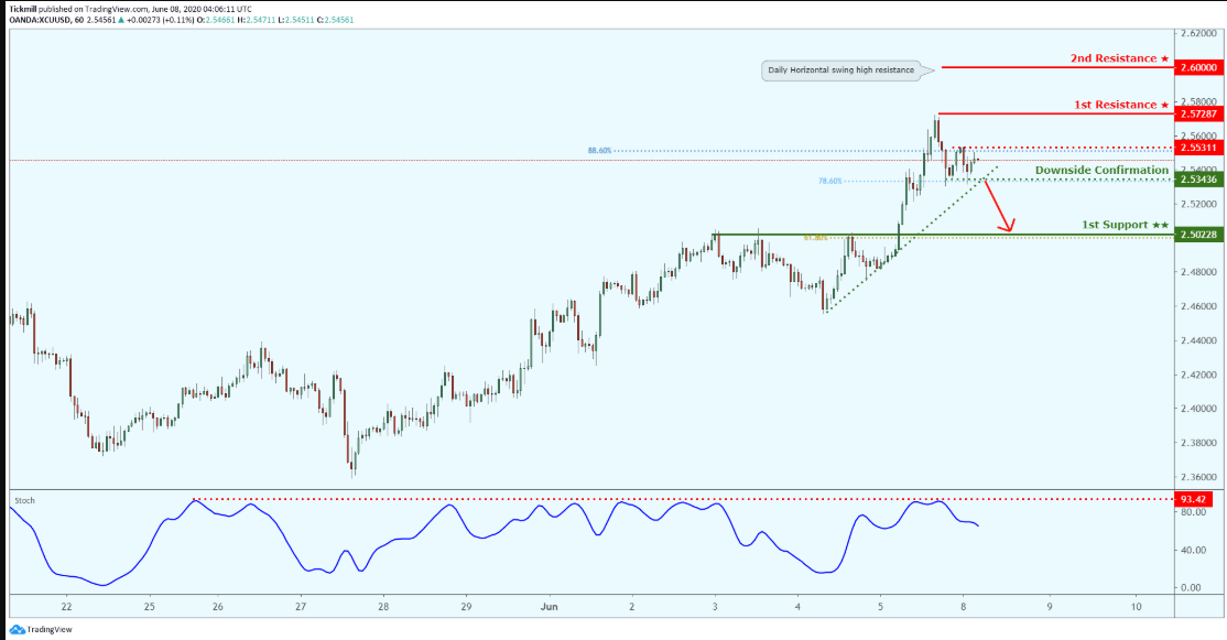 xcuusd-5.png