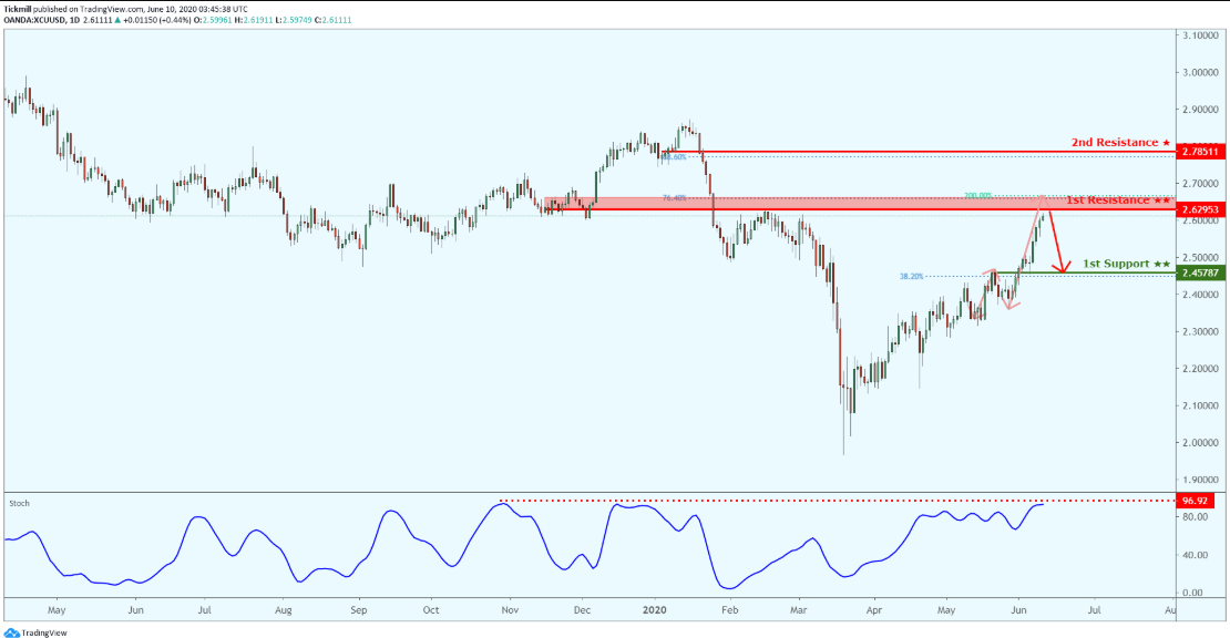 xcuusd-7.png