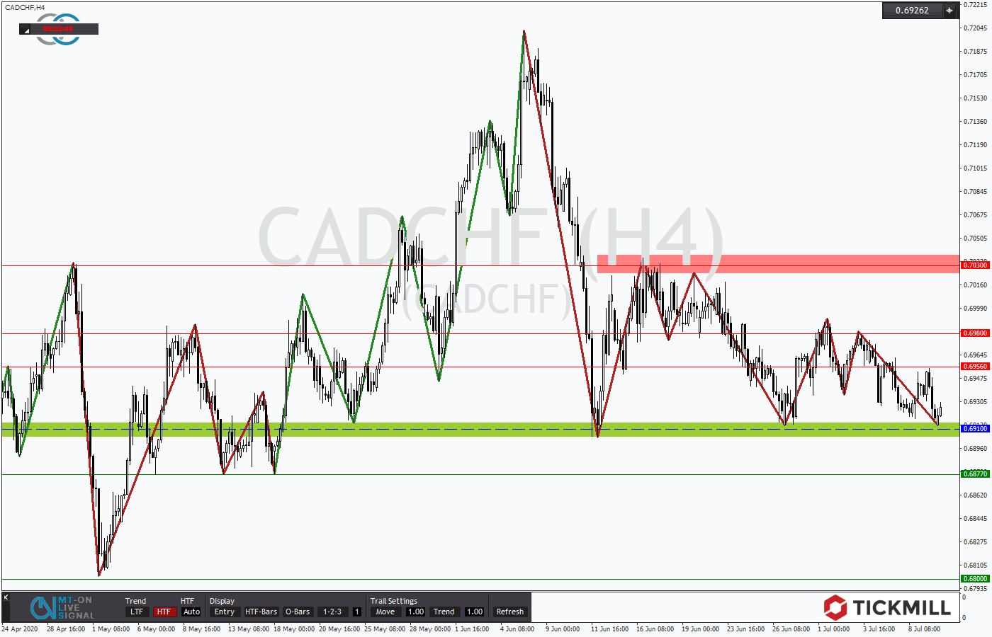 2020.07.10_CADCHFH4.png