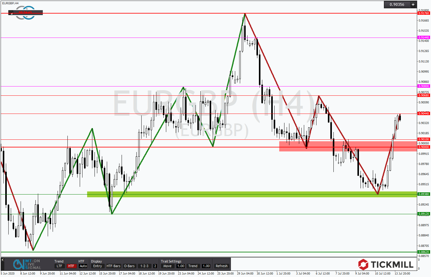 2020.07.14_EURGBPH4.png