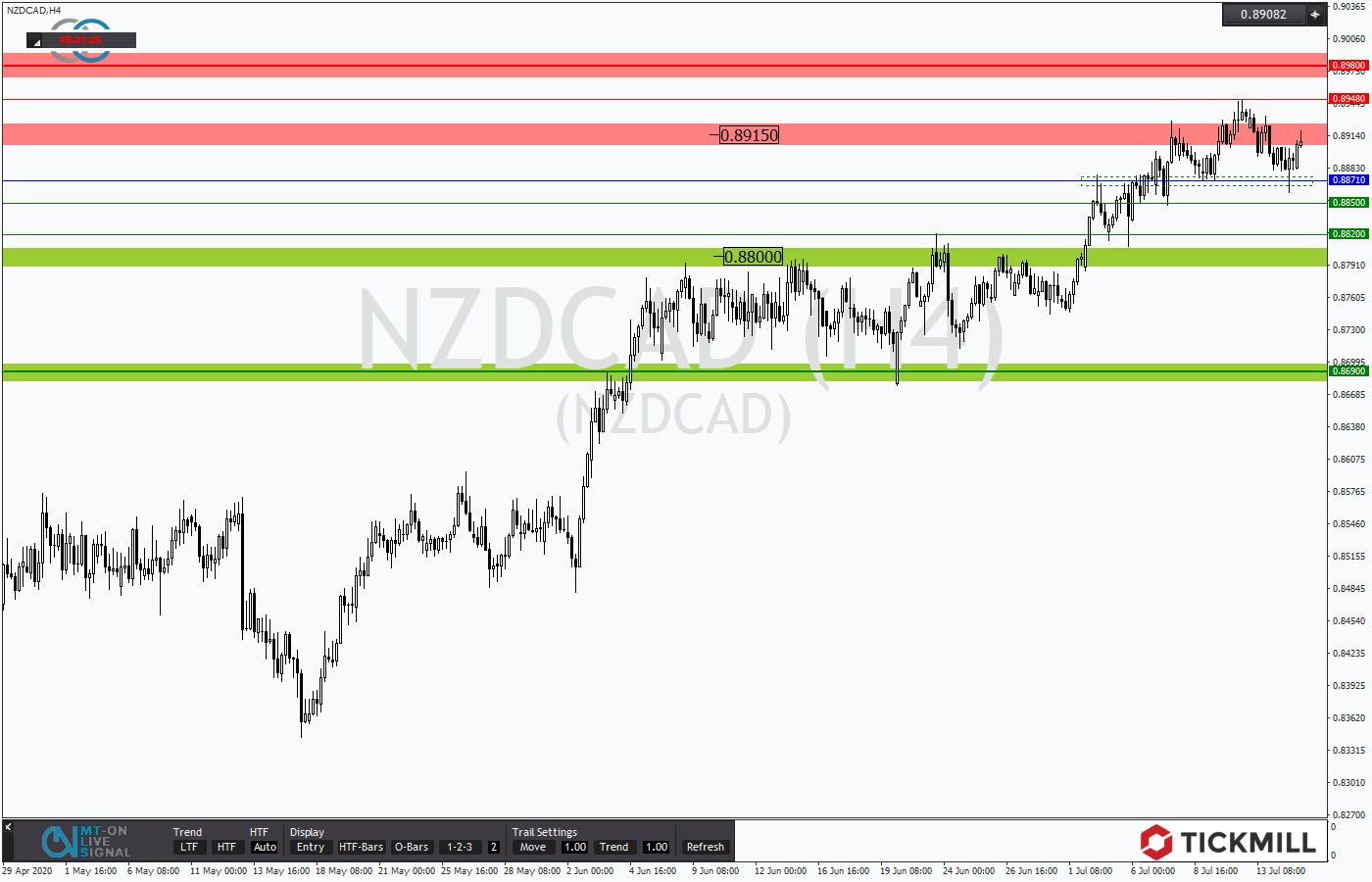 2020.07.15_NZDCADH4.png