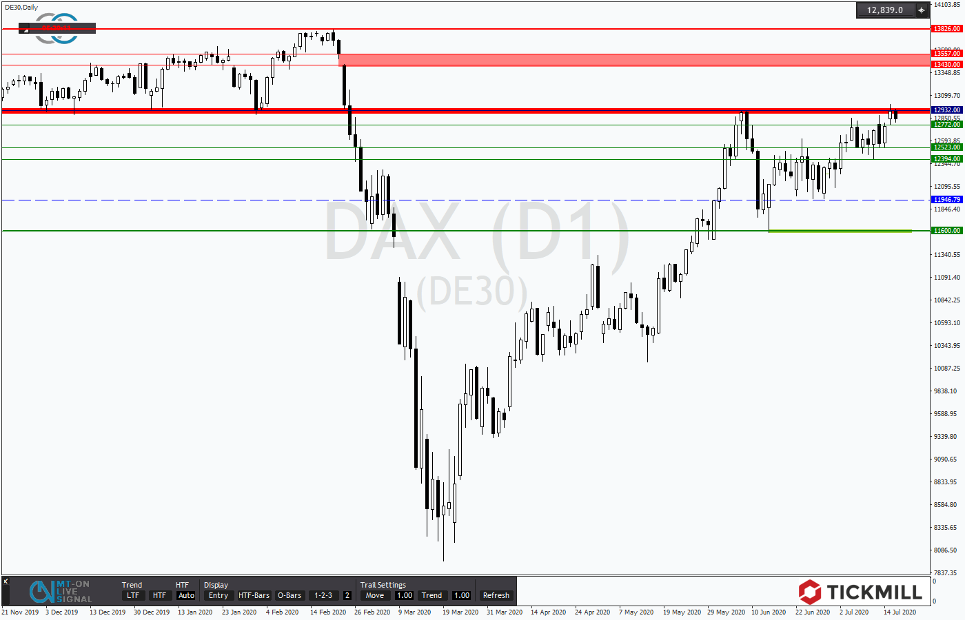 2020.07.16_DE30Daily.png