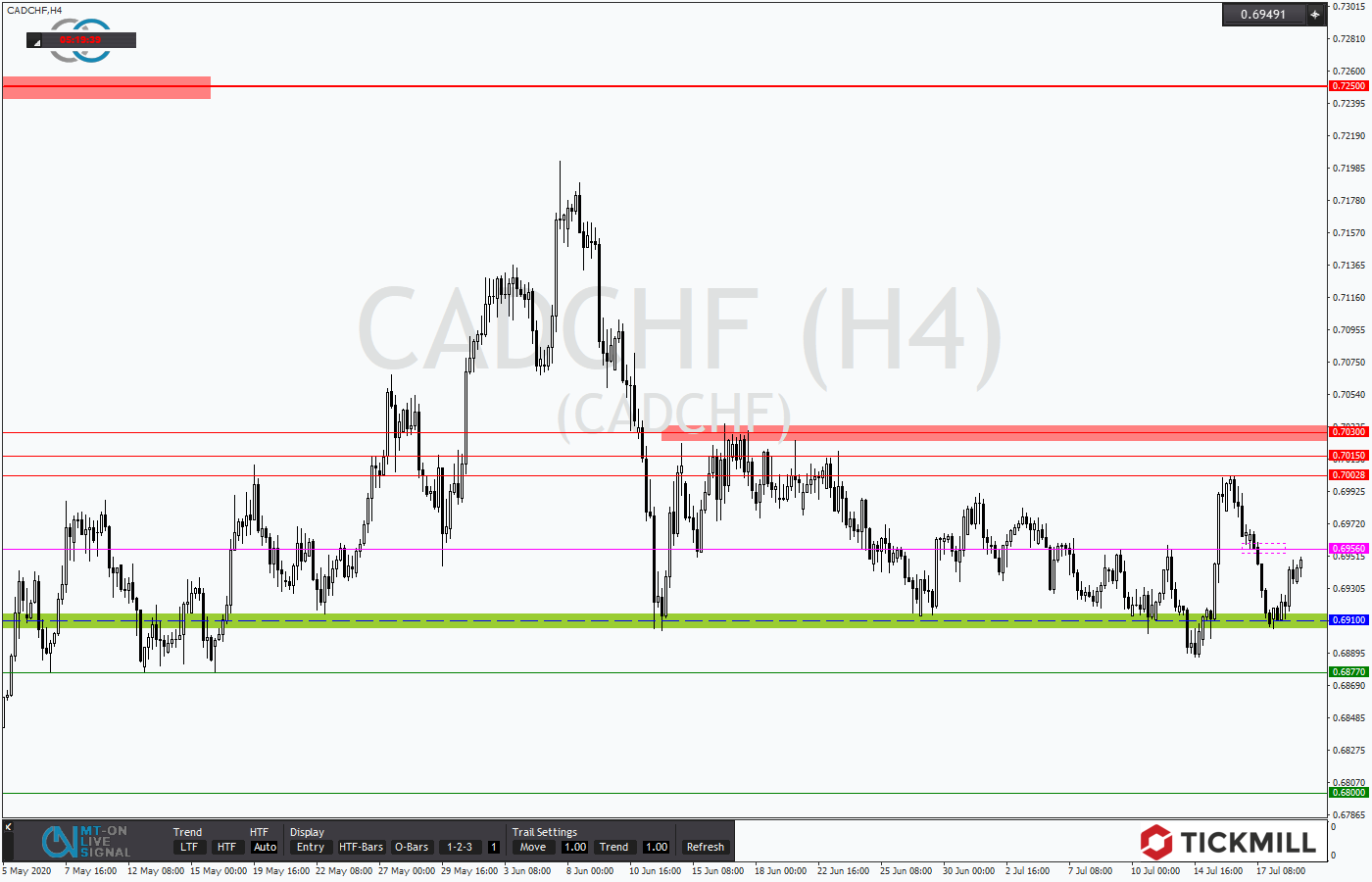 2020.07.21_CADCHFH4.png