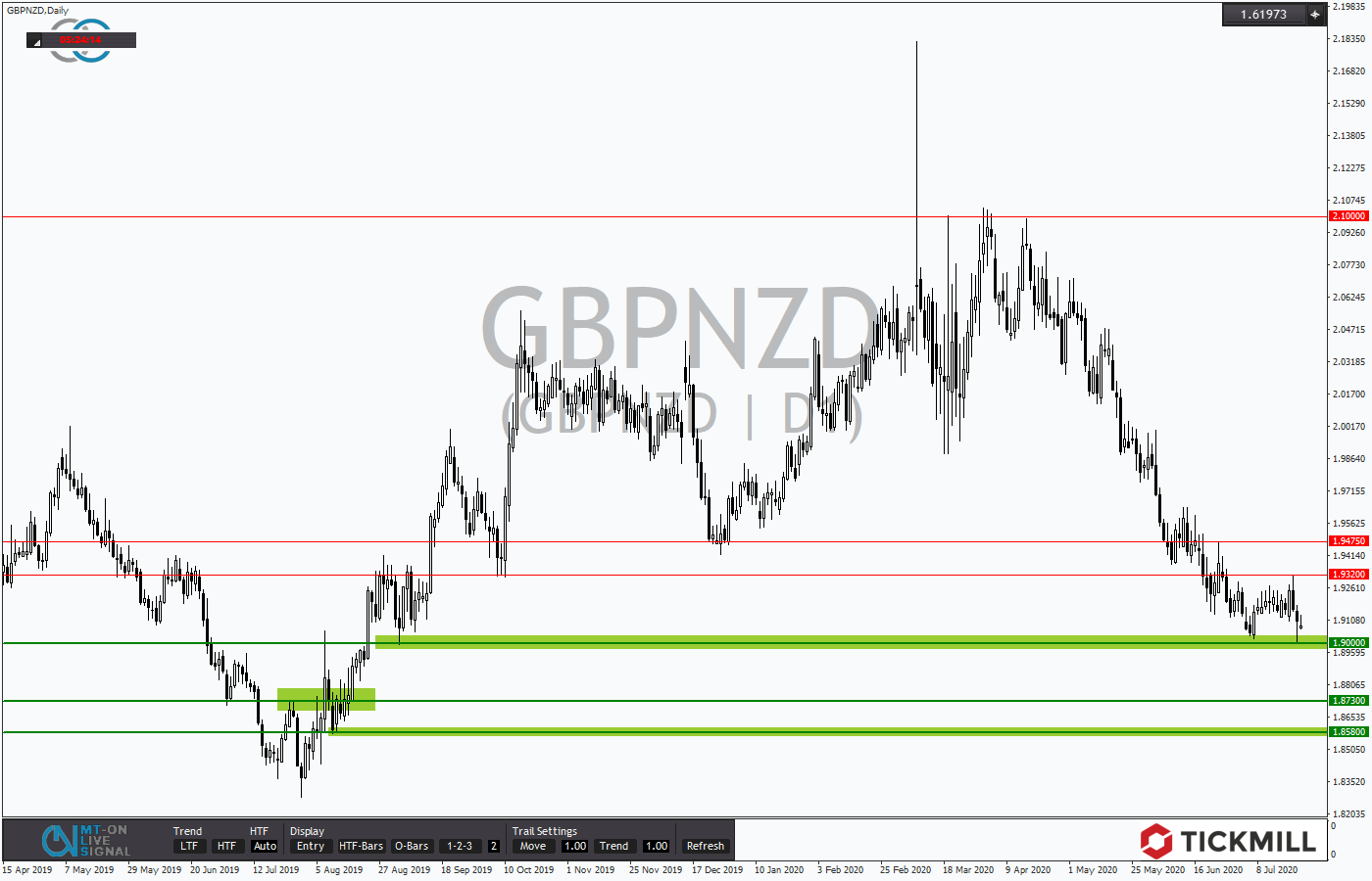 2020.07.23_GBPNZDDaily.png